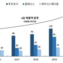 이코리아산업(주)