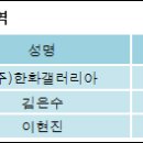 (주)한화갤러리아타임월드 이미지