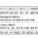 청호케미칼 이미지