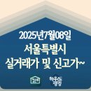 부영그린타운1차, 벽산미라지타워 사잇길 | 2025.07.08 서울특별시 실거래가 및 신고가~ 단지 전체입니다 - 하우스랭킹