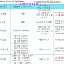 (주)지마켓 이미지