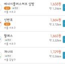 개나리주유소 이미지