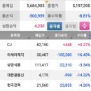 (주)한솔식품 이미지