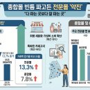 라이프마크 구매대행