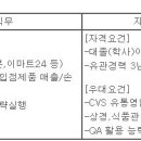 (11월 04일 마감) SPC삼립 - CVS영업 경력직 모집 이미지