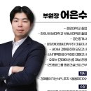 분당 NPL경매학원 무료강의 후기