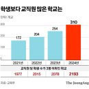 석양초등학교-2 이미지