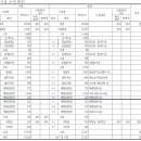 너른공원 풋살구장 이미지