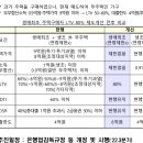 유투부동산공인중개사사무소 이미지