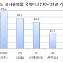 철도, 수서발 KTX 민영화, 파업, 귀족노조의 진실과 오해 이미지