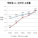 초거대 온라인 쇼핑물의 영향[옥션-지마켓 합병 승인의 의미] 이미지