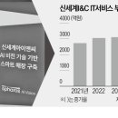 테크로 이미지