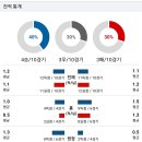 현대스틸 이미지
