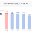 신안모란아파트 | [군포,산본동 신안모란아파트]재건축 가능성?구조부터 차분히 살펴보기