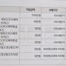 가족간병인센터 이미지