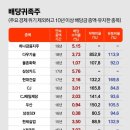 삼성정보통신주 이미지