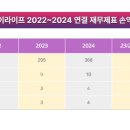 에스와이라이프