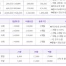 사이언스대덕골프연습장