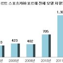 피알게이트(주)