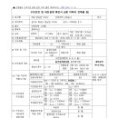 하우플랜건축사사무소 이미지