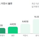 설성약국 이미지