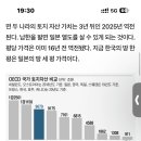 역사적인 부동산 버블을 쌓고 있는 한국..jpg 이미지