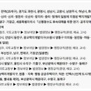 광교지구 (원천동, 이의동, 하동, 우만동) 이미지