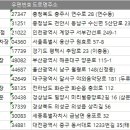 우진셀프세차장 이미지