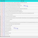 로또478회[1월28일] 당첨예상번호 이미지