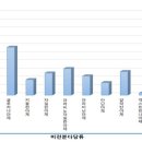 섬진산업