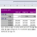 컴퓨터 기초와 활용 이미지