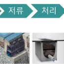 비점솔루션 네이버블로그