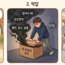 그로웨이브