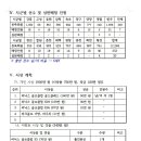 제1회 피닉스 고객감사 강원특별자치도파크골프 대회 개최 알림 이미지