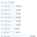 현철빌딩 이미지