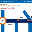 에이치프라임외과의원 이미지