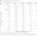 (주)에스와이코퍼레이션