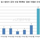 동일힐스테이트공인중개사사무소 이미지