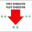 한반도 영세중립화 선언 이미지