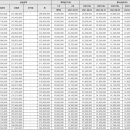 강릉자이파인베뉴아파트 이미지