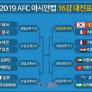 2019 아시아축구연맹(AFC) 아시안컵 16강전 대진표 이미지