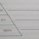 사비종합환경