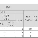 주식회사씨앤에이치