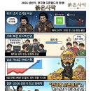 골든PC게임 | 붉은사막 출시 4일 만에 300만 장? 메타크리틱 78점에도 웃는 이유