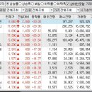 2024년 5월 24일 시간외 특이종목 이미지