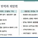 수요공급15탄력과비탄력경우 이미지