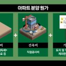 원가 이미지