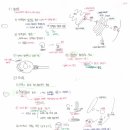 약대 합격생 생물 필기노트(백분위:99.3%) 이미지