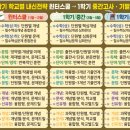 동작고등학교 이미지