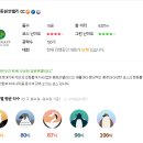 동원스크린골프존 이미지